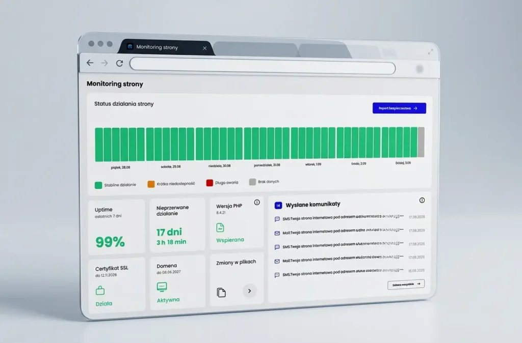 Na ekranie komputera wyświetla się panel monitorowania strony internetowej zawierający zielone paski stanu, statystyki dostępności, informacje o certyfikacie SSL, stan domeny, aktualizacje oraz listę ostatnich wiadomości — wszystko w języku polskim — co podkreśla kompleksową opiekę nad stroną WordPress.